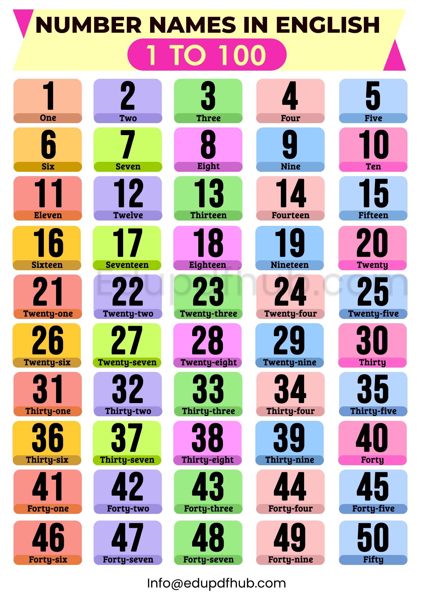 Number Names in English PDF